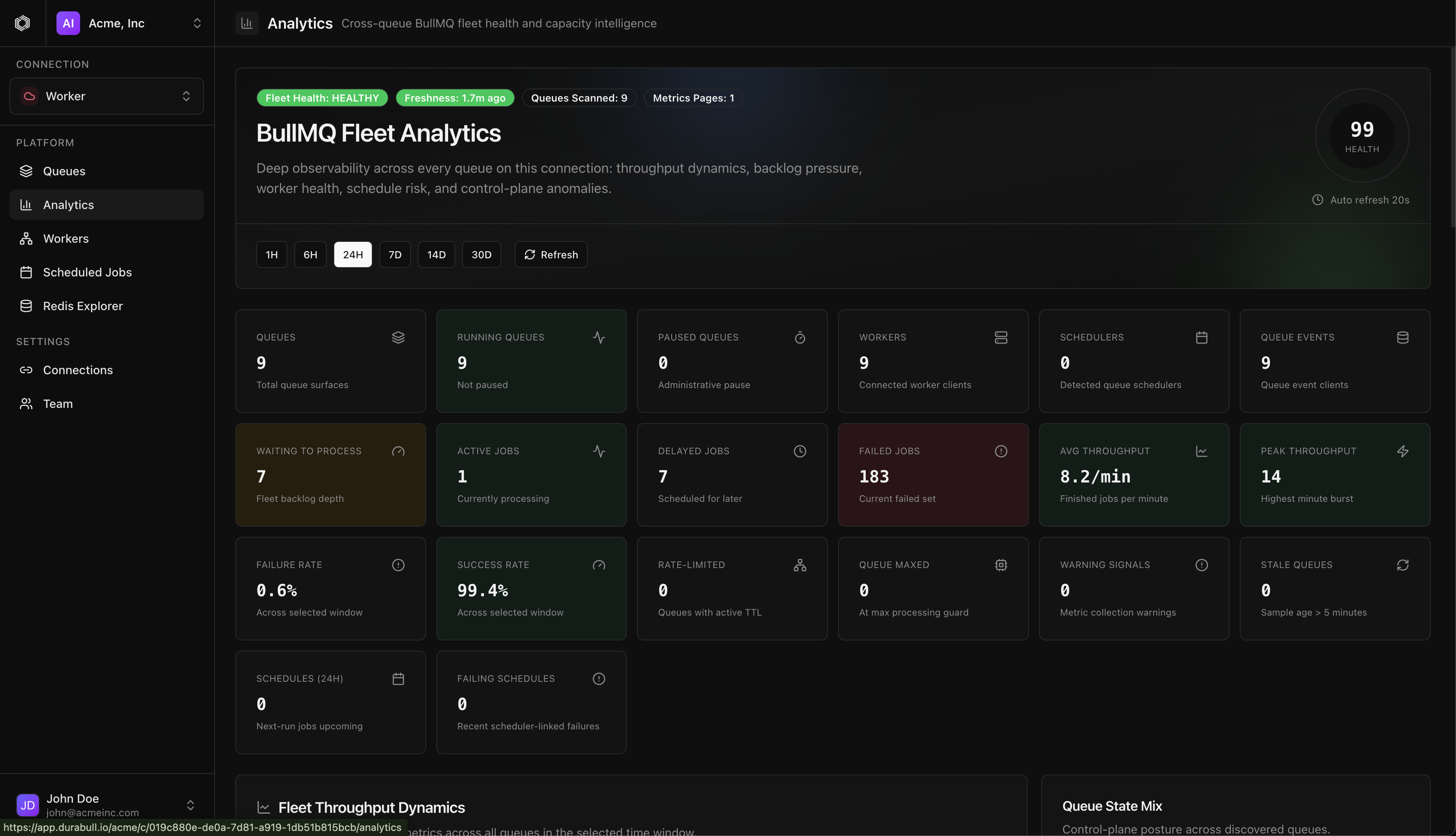 Durabull Fleet Analytics dashboard with fleet-wide queue health, throughput, and operational telemetry.