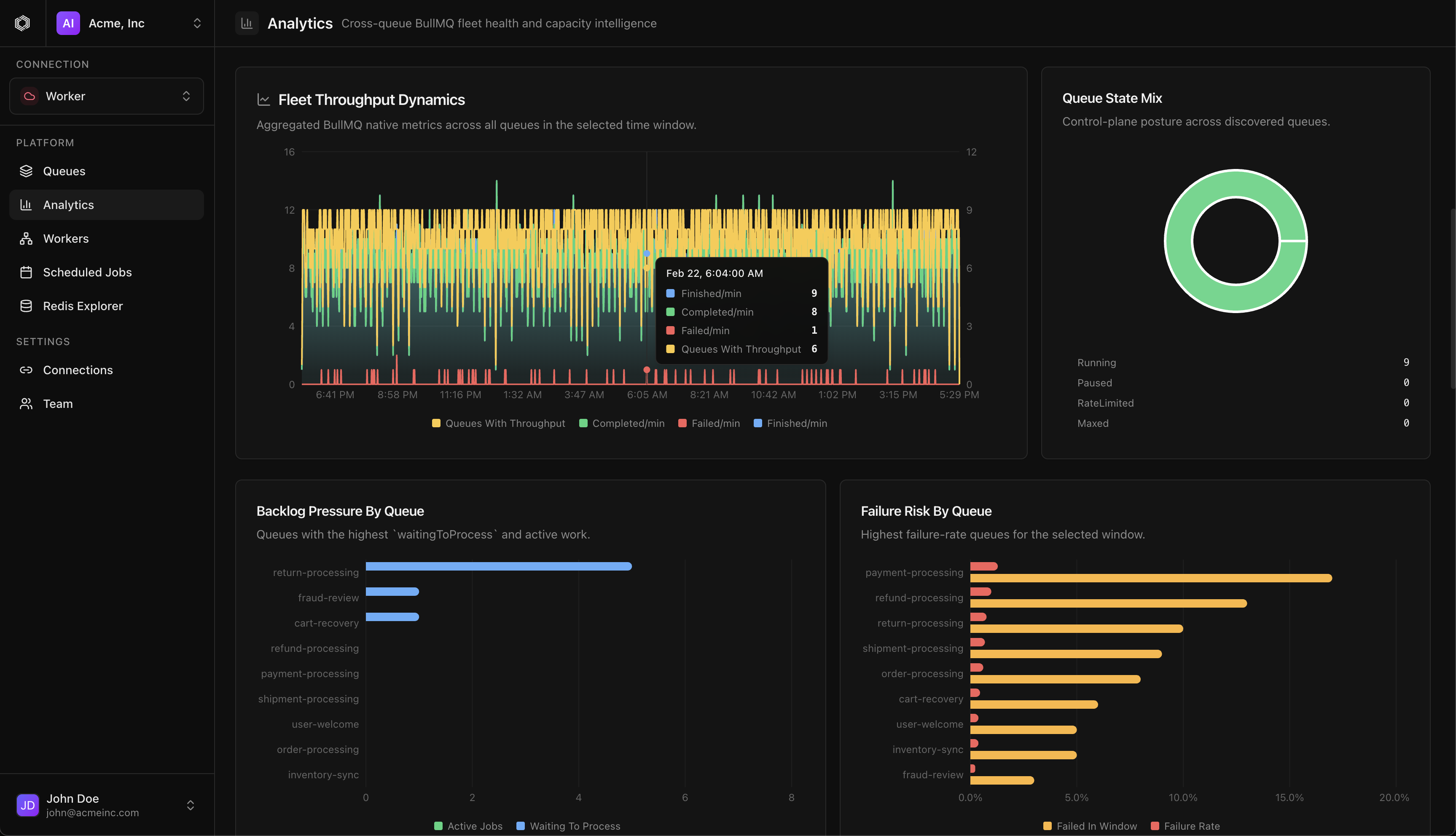 Durabull Fleet Analytics throughput view showing processing velocity and trends across the worker fleet.