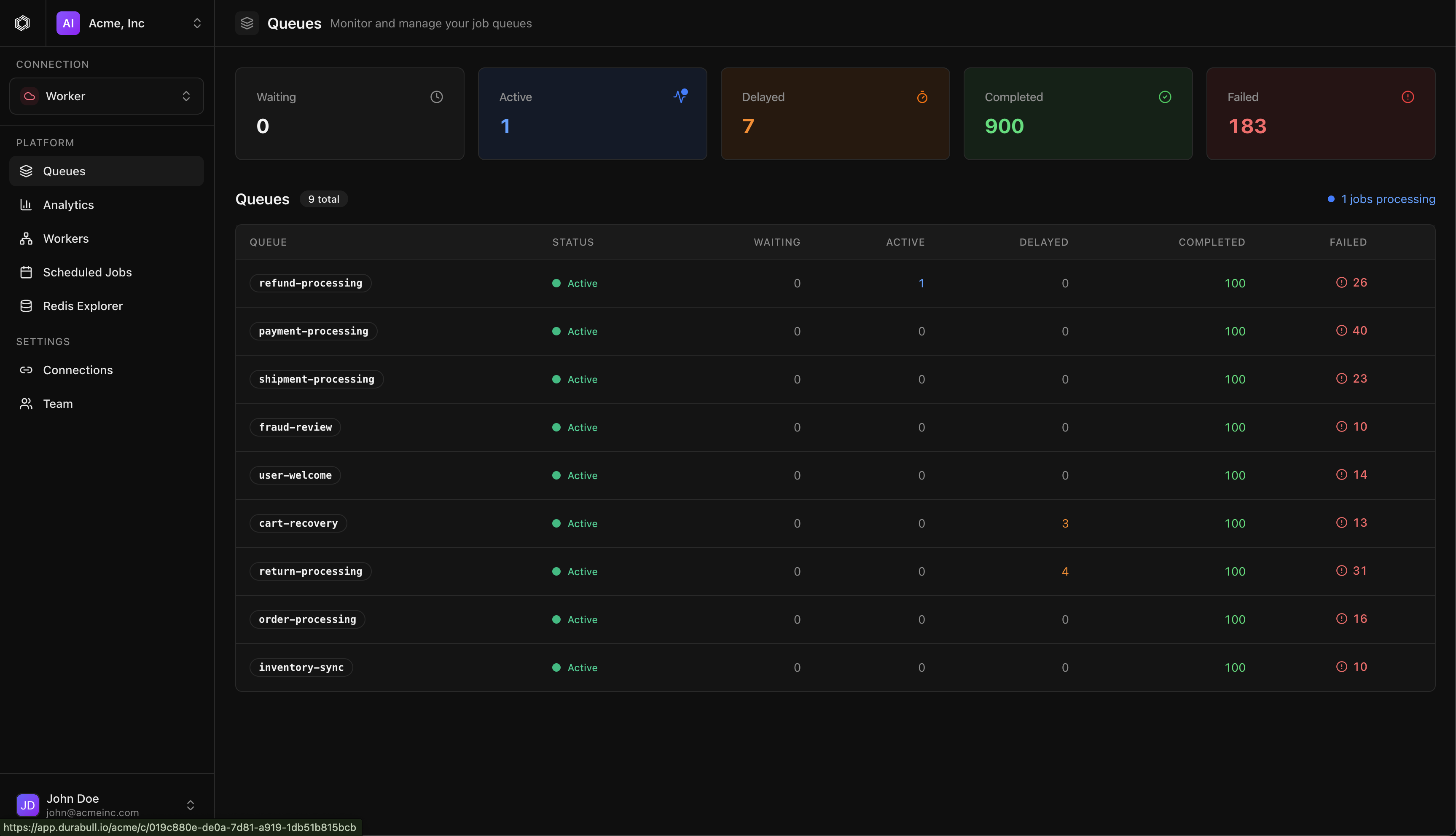 Queue Overview view from the Durabull dashboard